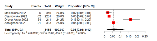 Figure 3. The prevalence of pseudorelapses  following vaccination in MS patients.